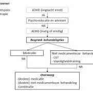 adhd therapie