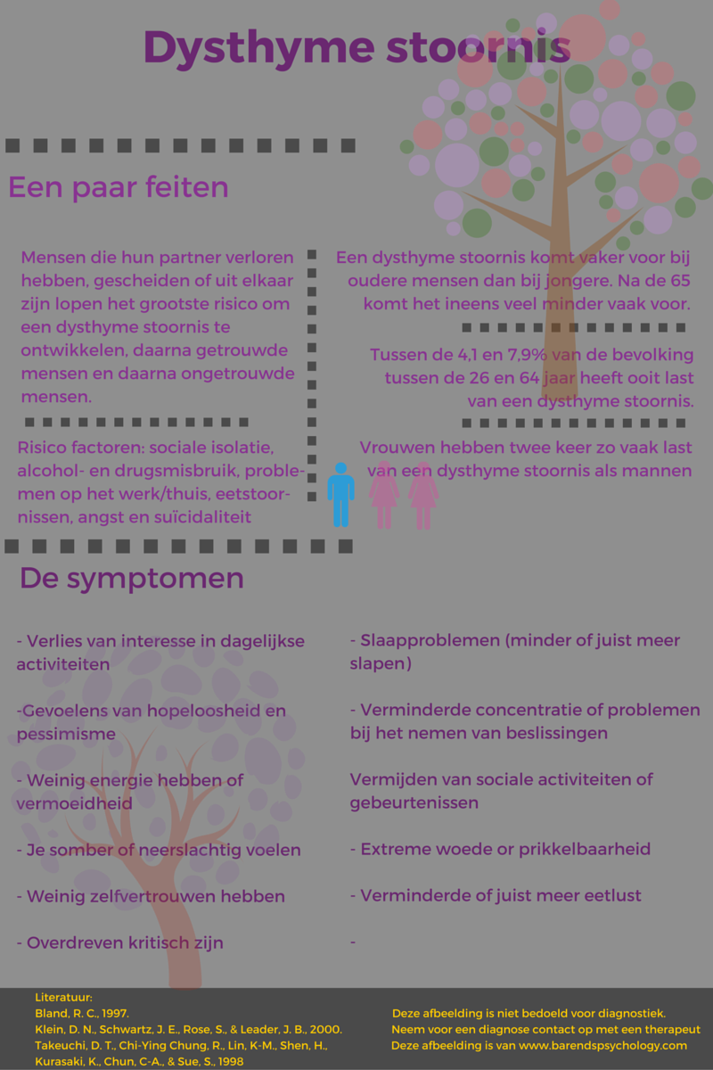 psychotische depressie behandeling