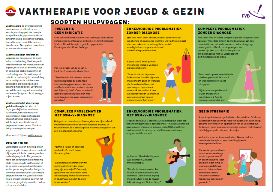 beeldende vaktherapie
