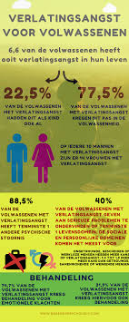 verlatingsangst therapie