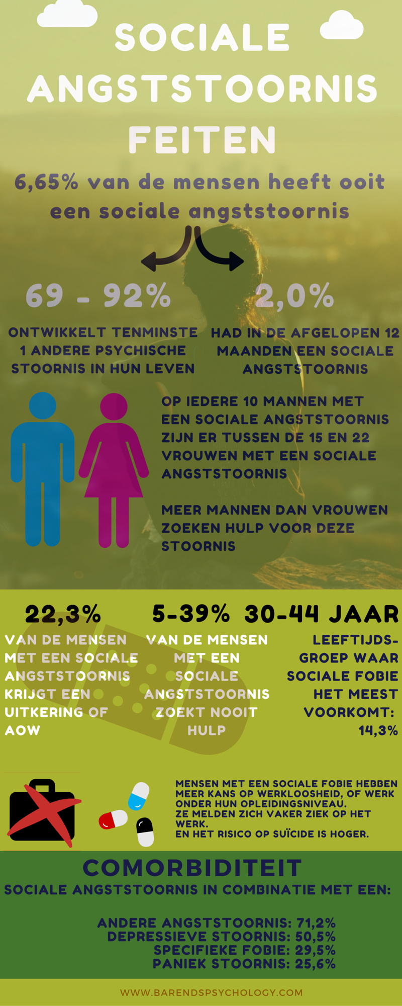 behandeling angststoornis