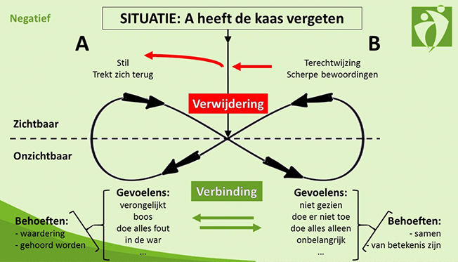 eft therapie zelf toepassen