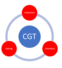 gedragstherapie