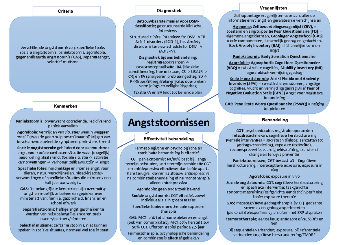 gegeneraliseerde angststoornis behandeling