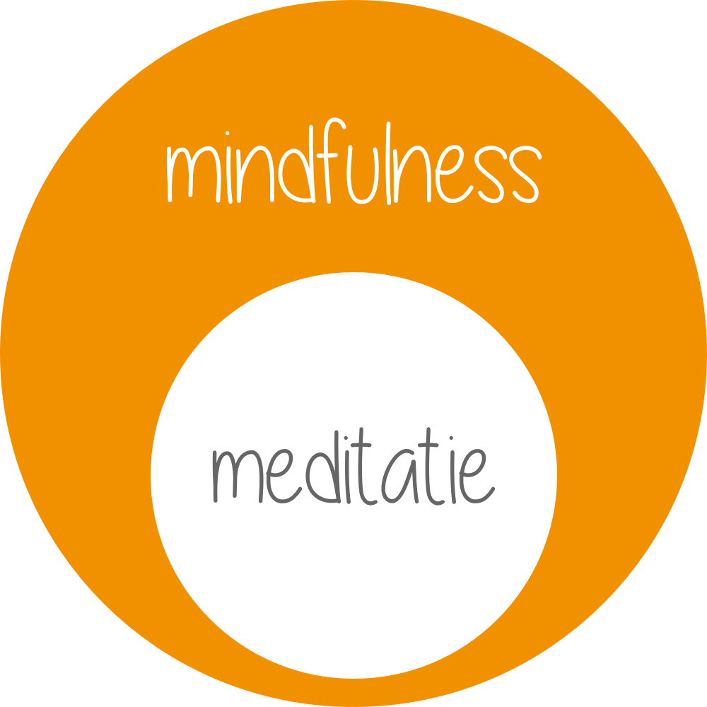 mindfulness meditatie