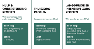 persoonlijke verzorging wmo